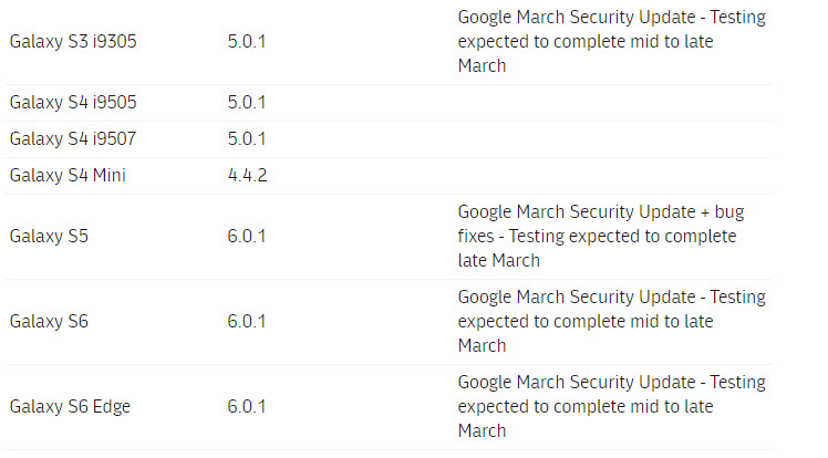 March security update